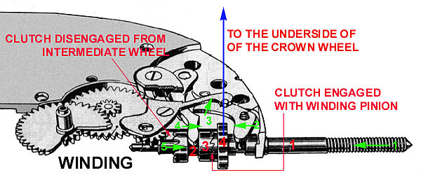 Key on sale watch mechanism